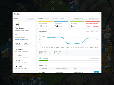 What's in a paddock? agriwebb agtech farming filter graphs grazing history list modal table timeline