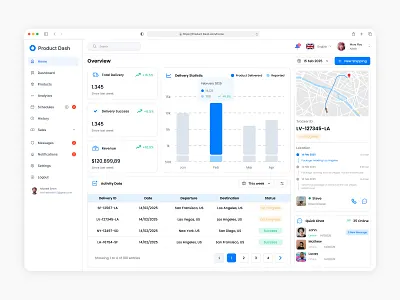 Product Dashboard Concept dashboard dashboarddesign figma sales dashboard sales dashboard design ui uidesign uidesigner uiux uiuxdesign uiuxdesigner ux uxdesign uxdesigner