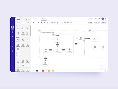 Threat modeling in use app design map modeling navigation path sidebar threats ui user flow web design