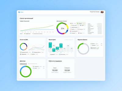 Organizations list dashboard app dashboad dashboard ui design erp erp software figma system ui ux