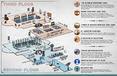 Lightner Museum guide map (2nd and 3rd floors) building design illustration map museum