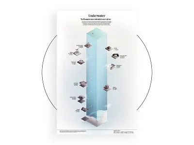 Sea-Level Rise collage collageart data visualization data viz dataviz illustration infographic photoshop