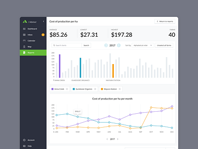 Advisor Portal agriwebb agtech emails farming graphs inbox map pins reports