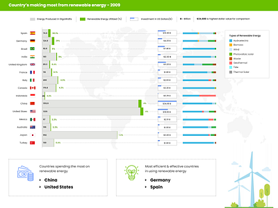 Renewable Energy Visualization data visualization encodings storytelling