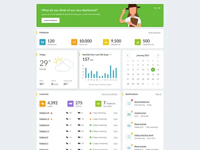 Dashboard Concept agtech calendar dashboard dashboard design farming graphs lists ui weather