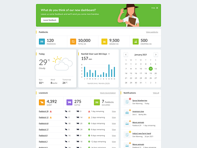 Dashboard Concept agtech calendar dashboard dashboard design farming graphs lists ui weather