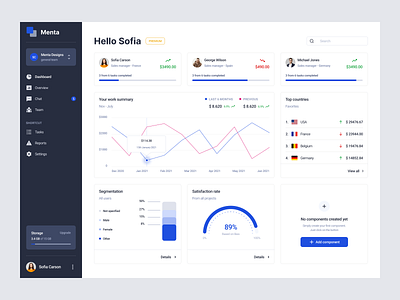 Elementor dashboard analytic app chart dashboad dashboard design dashboard ui design elementor figma figma design finance graph interface sales statistic ui uiux ux web