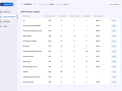 Covid Bed Dashboard covid19 dashboard app health care hospital medical app ui design uxdesign virus
