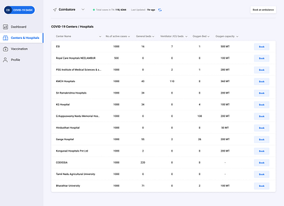 Covid Bed Dashboard covid19 dashboard app health care hospital medical app ui design uxdesign virus