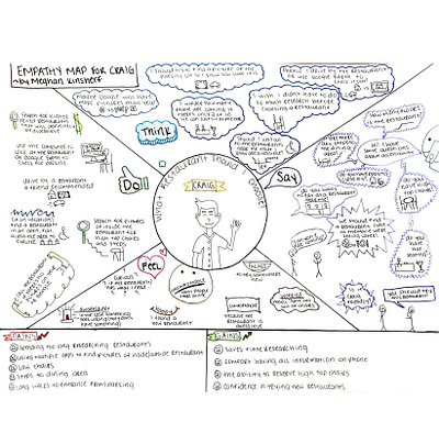 Empathy Map empathy map restaurant ux ux research