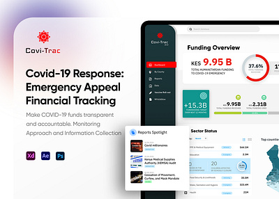 Covid-19 Response: Financial Tracking Web App - UX/UI analytics clean covid19 daily ui dashboard finance financial landing page monitor track ui ux