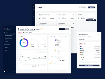 Product Screens ai chart dashboard ml modal pie chart pipeline product projects sidebar status tasks taxonomy
