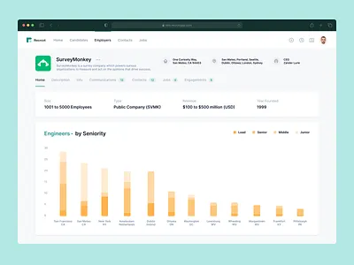 Company Info Dashboard chart company dashboard description info metrics seniority