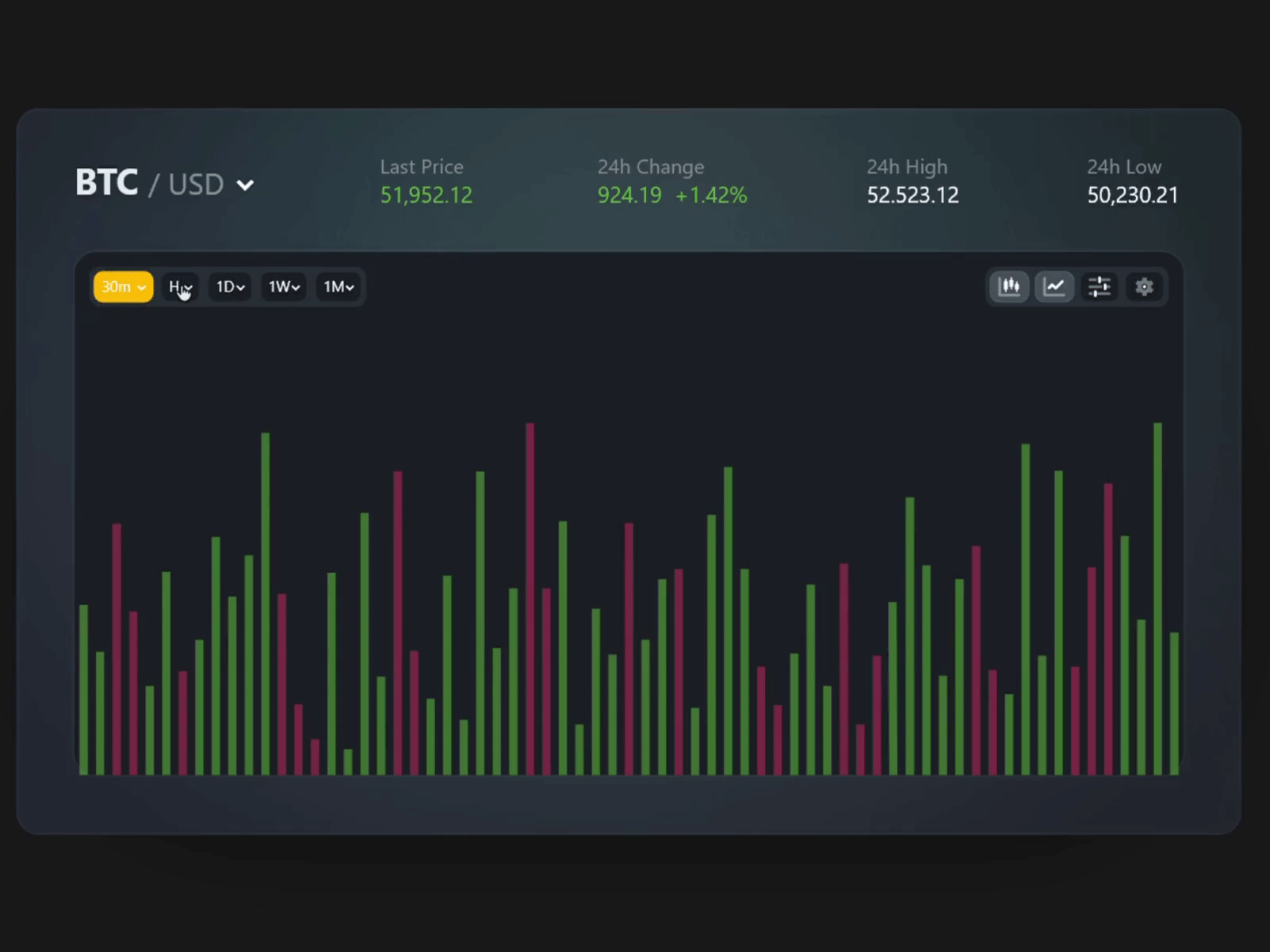 Financial charts interactive prototype in adobe xd adobexd animation bitcoin charts crypto crypto exchange dailyui design financial chart iterations prototype ui uidesign webdesign