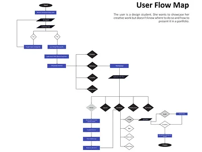 User Flow app app map behance flow flowchart information architecture site map ui user flow user flow diagram user flow map ux web app