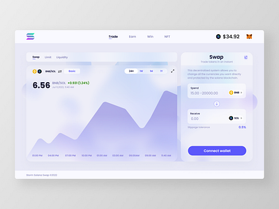 Crypto Swap Dashboard animation artdirection branding creative design digitalart dribbbleshot graphicdesign illustration logodesign motiongraphics productdesign sketch typography ui userexperience userinterface ux visualdesign webdesign