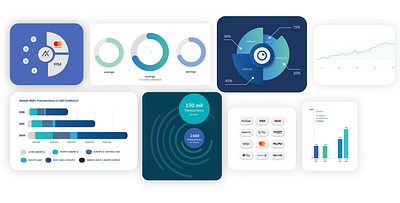 Visual Components for UI Design branding dashboard design dashboard ui fintech branding illustration infographic ui design ux ui design vector