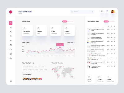 Dribbble Pro Dashboard UI Concept admin panel admin theme admin ui analytics app clean ui cms dahsboard dashboad dashboard dashboard ui dashbroad desktop app dribbble dribbble pro interface modern ui sass uiux user dashboard