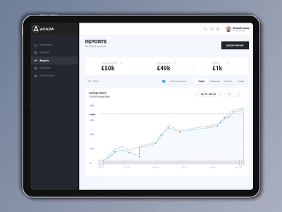 Enterprise Procurement platform charts dashboard graphs procurement project management project management app reporting reporting suite