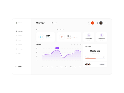 Task Management Dashboard dashboad dashboard dashboard app dashboard design dashboard ui design task task app task list task management task management app task manager tasks ui ui ux ui design ux web design webdesign