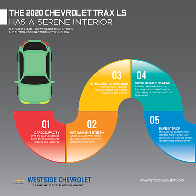 The 2020 Chevrolet Trax LS Has A Serene Interior chevroletcars katy westsidechevrolet