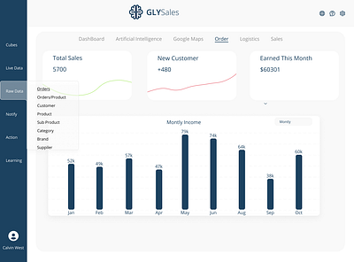 Dribbble shot 1 admin dashboad dashboard design dashboard ui figma financial ui user dashboard