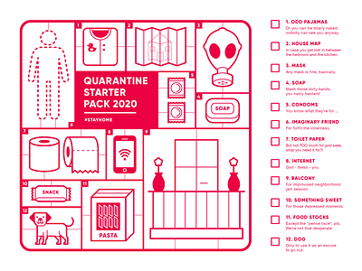 Quarantine Starter Pack // Checklist checklist covid face mask flat design flat illustration graphic illustration graphics home house illustration kit list lockdown mask pandemic quarantine quarantine life starter pack stay home surivial kit