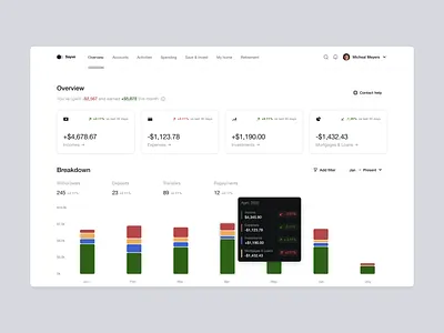 Personal Finance App pt.2 app banking bar graph chart clean data design finance interface light manage minimal mobile money personal simple ui ui design ux ux design