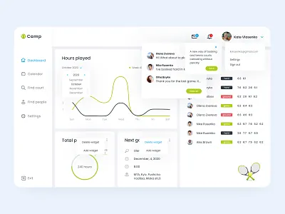 Tennis bookings & statistics dashboad dashboard design ui ux uidesign ux design web service webdesign
