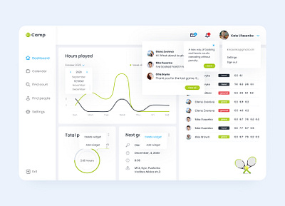 Tennis bookings & statistics dashboad dashboard design ui ux uidesign ux design web service webdesign