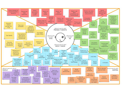 MAPA DE EMPATÍA DESAFÍO LATAM design ui ux web