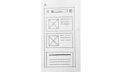 Creating paper wireframes for the CoffeeHouse project ux wireframe