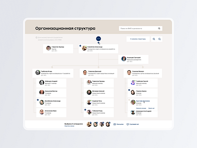 Org Chart | Организационная структура app branding chart corp corporate corporate design dashboard design interface org organization organizational portal structure structures ui ux ux ui ux ui design web