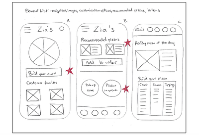 Effective Series of Wireframe - Zia's Pizza shop design ui ux wireframe