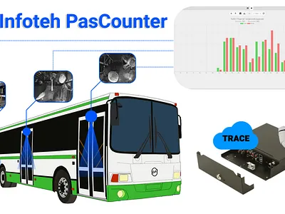 Video Analytics counting passengers design figma illustration passengers