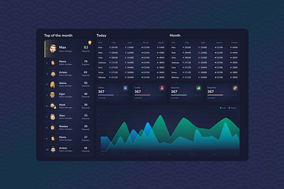User interface dashboard app application branding design flat minimal ui ux web website