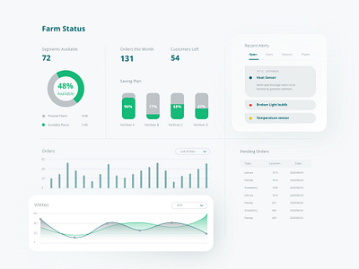 Product and process control app chart dashboard data database design interactive dahsboard interactive dashboards real time data real time monitoring ui widgets