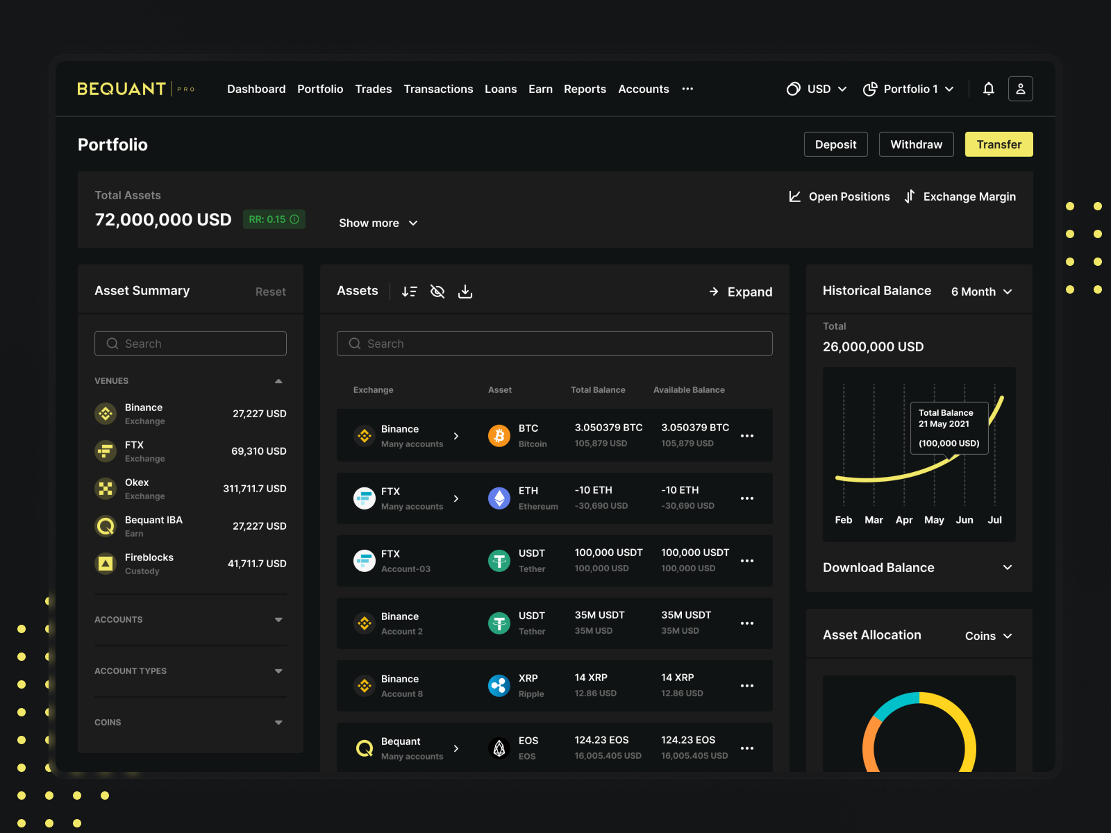 Crypto Prime Brokerage and Arbitrage Platform animation app app design brokerage case study components crypto defi design design system fintech investors product design site system trading ui ux uxui