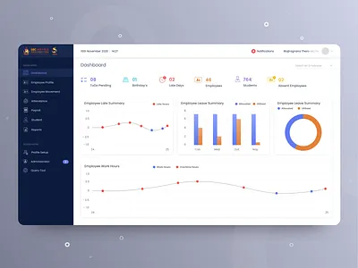 Dashboard Design ceffectz dashboard dashboard app dashboard design dashboard template dashboard ui design ui uiux ux web webdesign