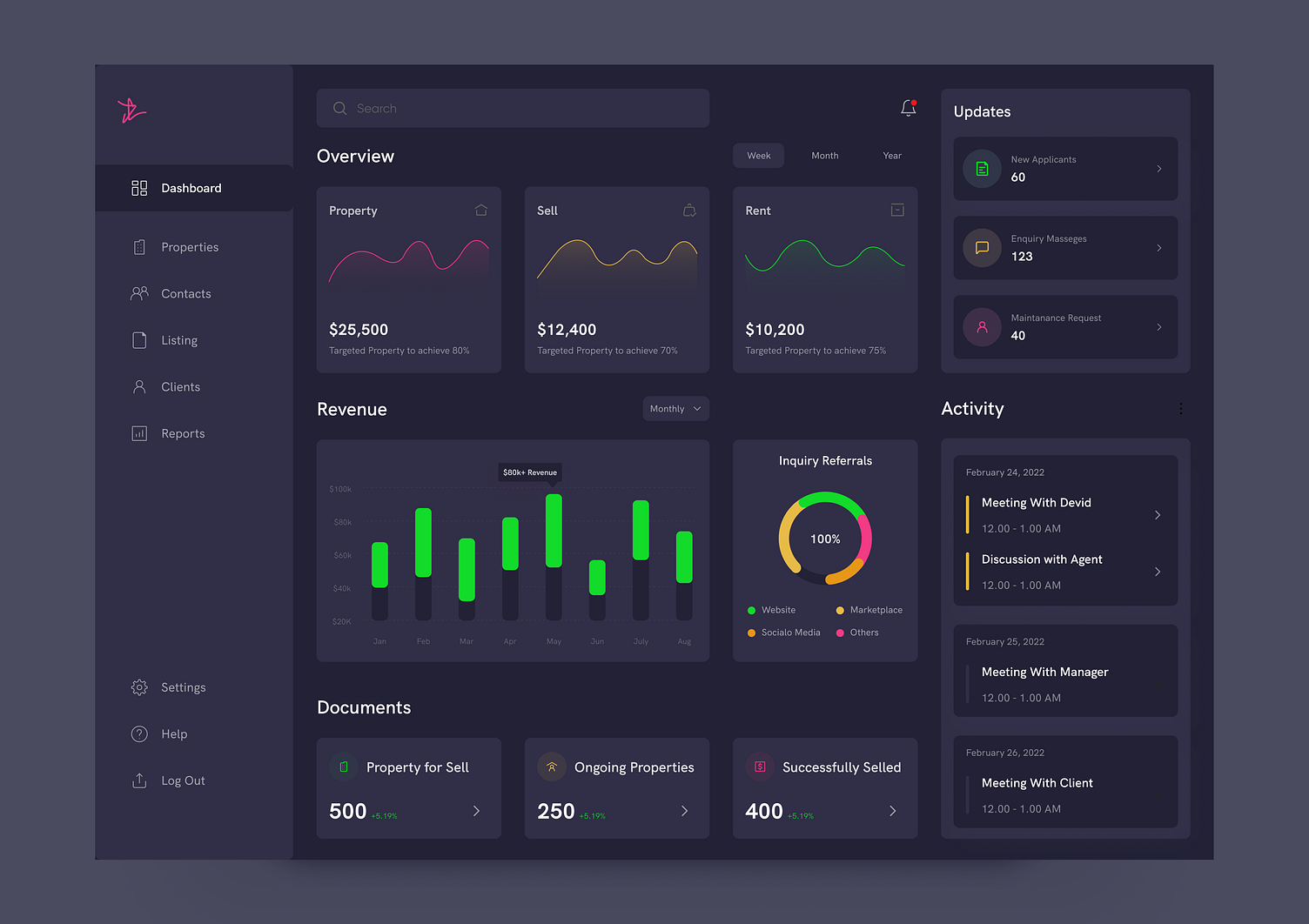 Real Estate Property Management Dashboard by Jannatul Ferdous on Dribbble