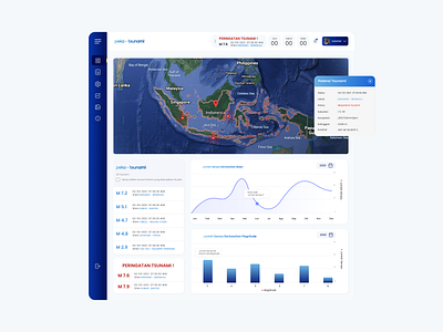 Dashboard UI for AI Peka Tsunami BPPT artificialintelligence branding dashboard ui earthquake tsunami typography uiux web design