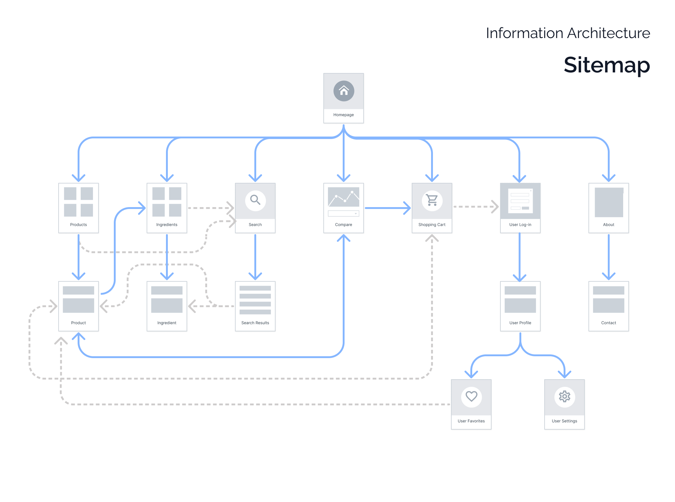 Example of Sitemap