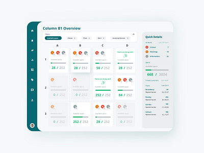 Detecting issues eco green interactive dashboards live data collecting plans real time data real time monitoring ui ux