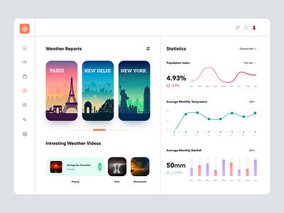 Dashboard UI branding cretives design designer figmadesign illustration typography ui ux