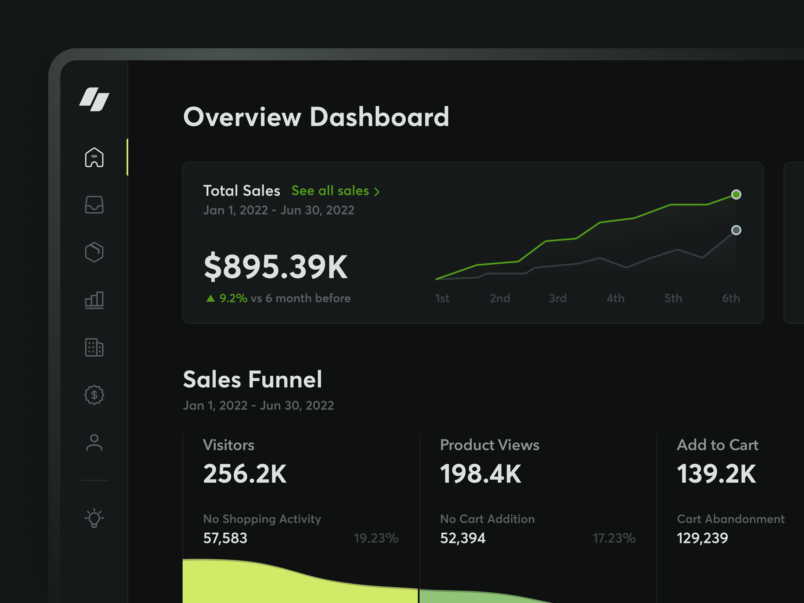 eCommerce Sales Software - Dark Version ai automation chart cohort chart dashboard desktop finance forecast funnel mobile order product responsive sales software statistics ui design ui ux web design