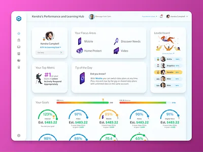 Enterprise Agent Performance Dashboard agent cable coaching console dashboard desktop enterprise figma goals leaderboard learning performance product design protopie sales telecom telecommunications ui ux uxui