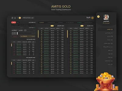 Amitis Gold