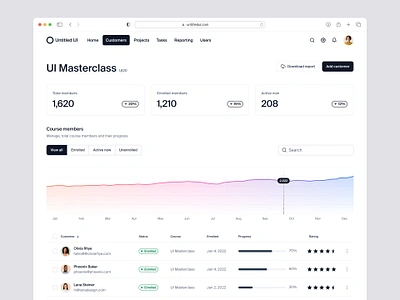 Online course dashboard — Untitled UI analytics b2b chart dash dashboard figma graph metrics minimal online course product design saas table tabs ui ui design user interface ux ux design web app