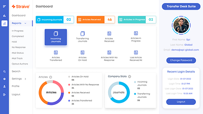 Dashboard UI Design design typography ui ux