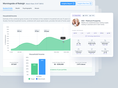 VisionLTC - Insights Report app application chart dashboard details graph insights light theme profile report senior housing software statistics stats table ui user experience user interface ux web